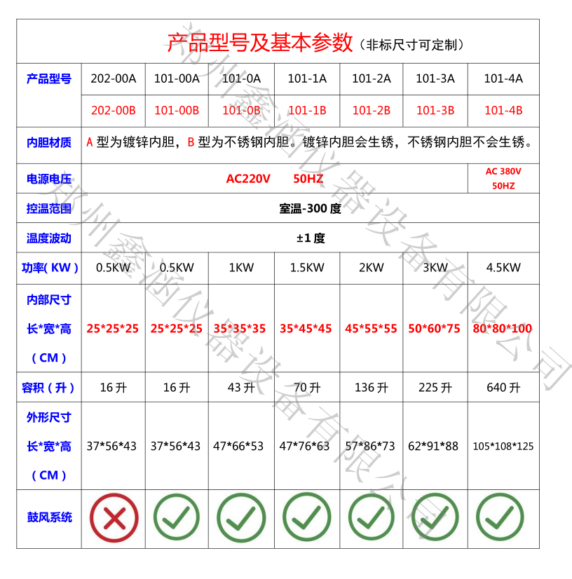 干燥箱參數_副本.png